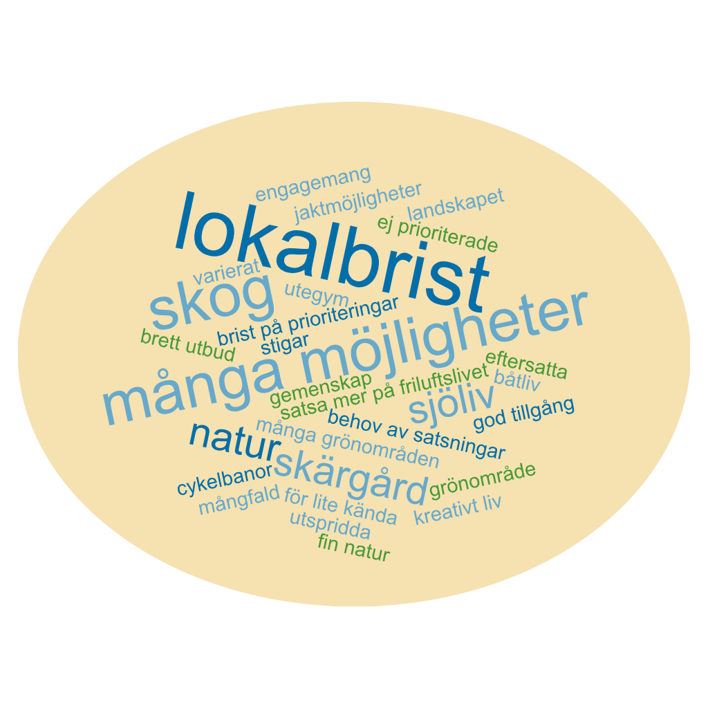 Ordmoln
