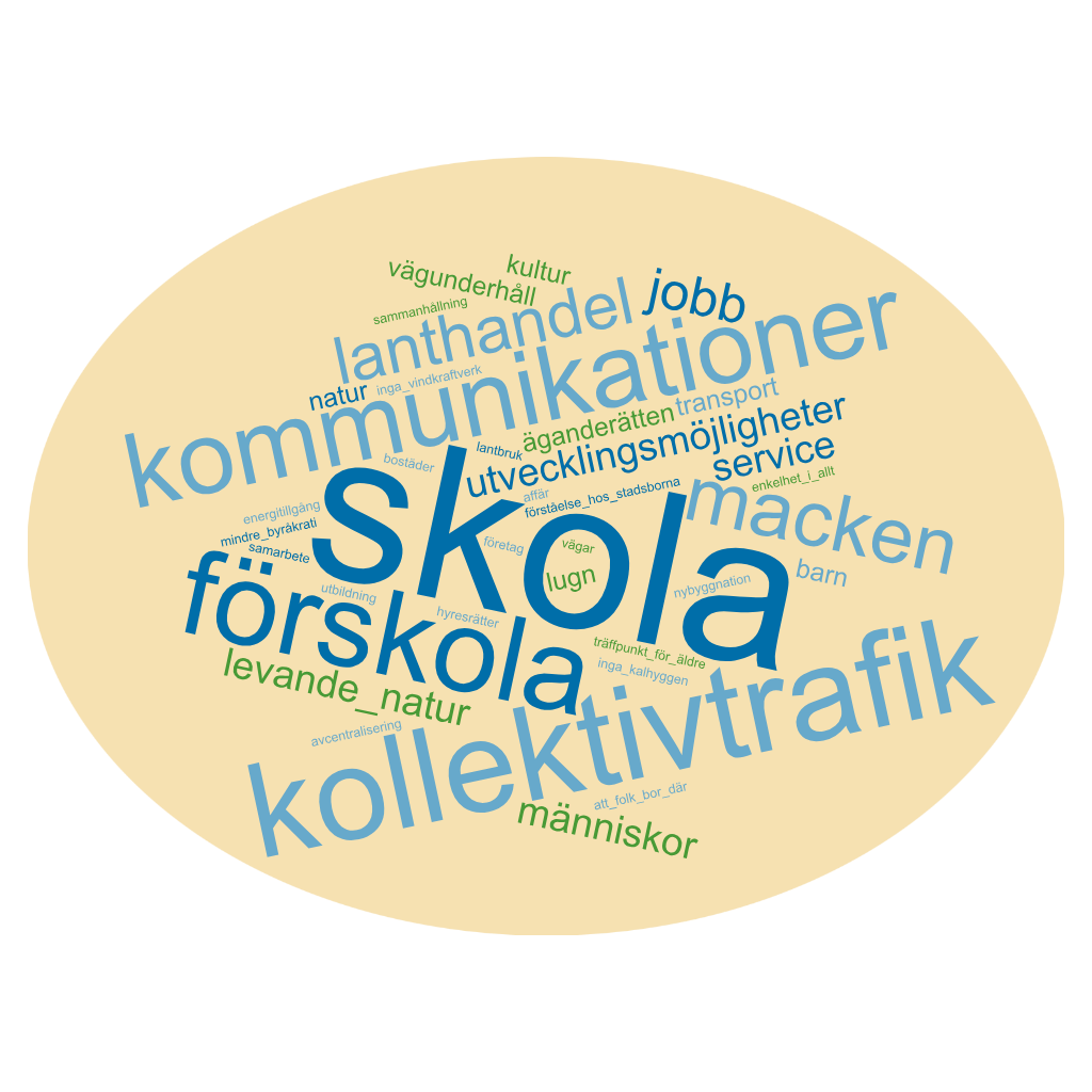 Ordmoln