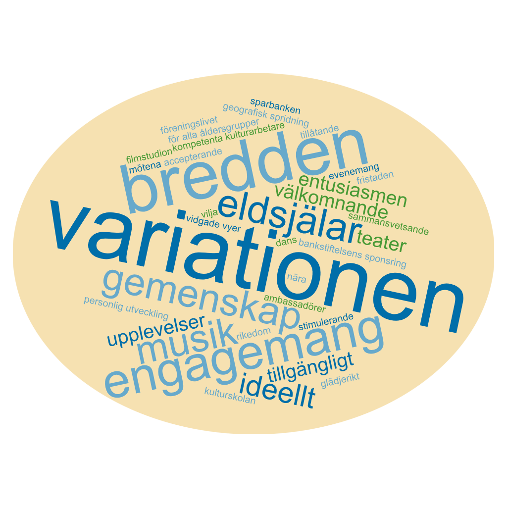 Ordmoln