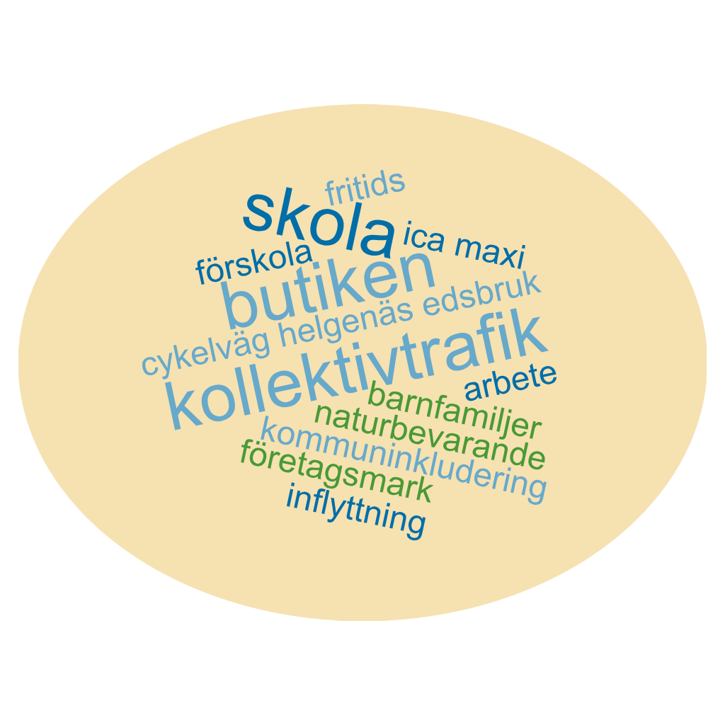 Ordmoln