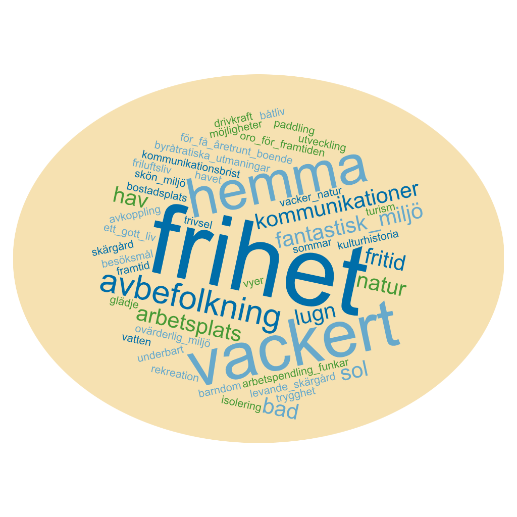 Ordmoln