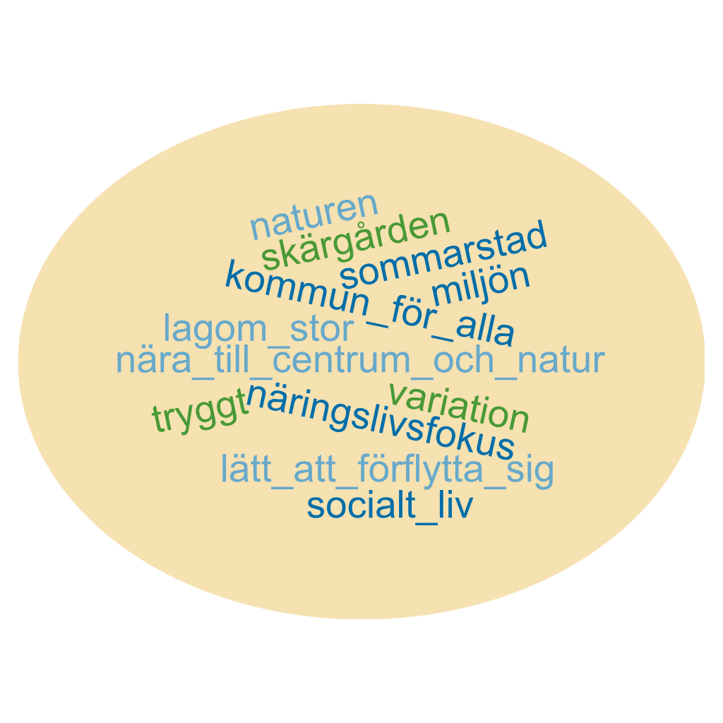 Ordmoln
