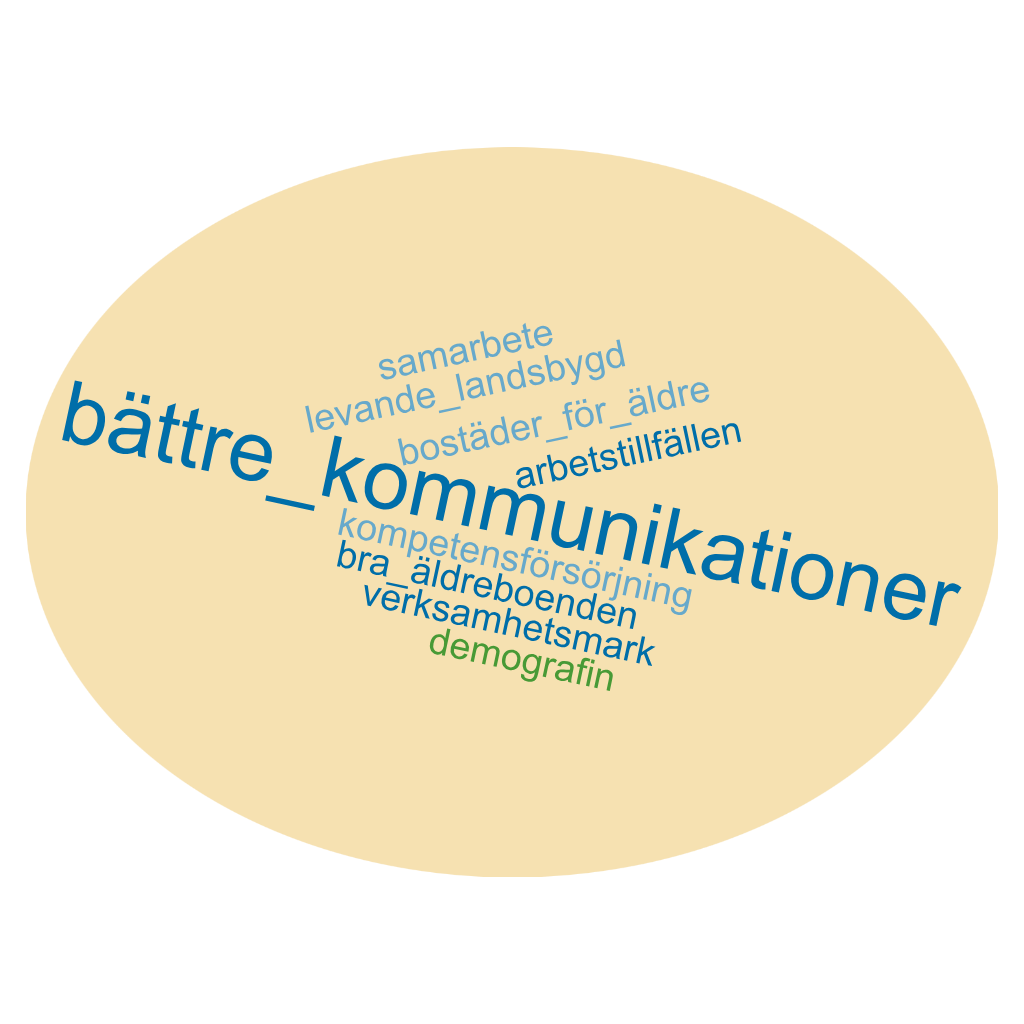 Ordmoln