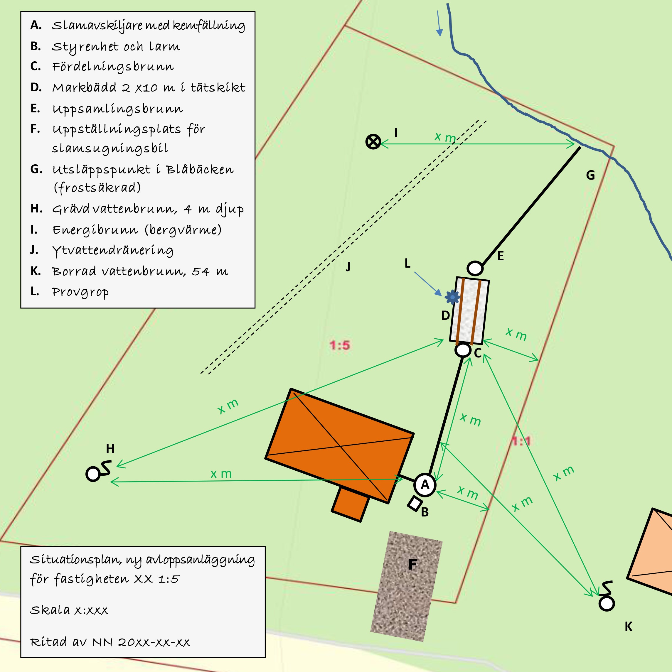 Exempel på Situationsplan