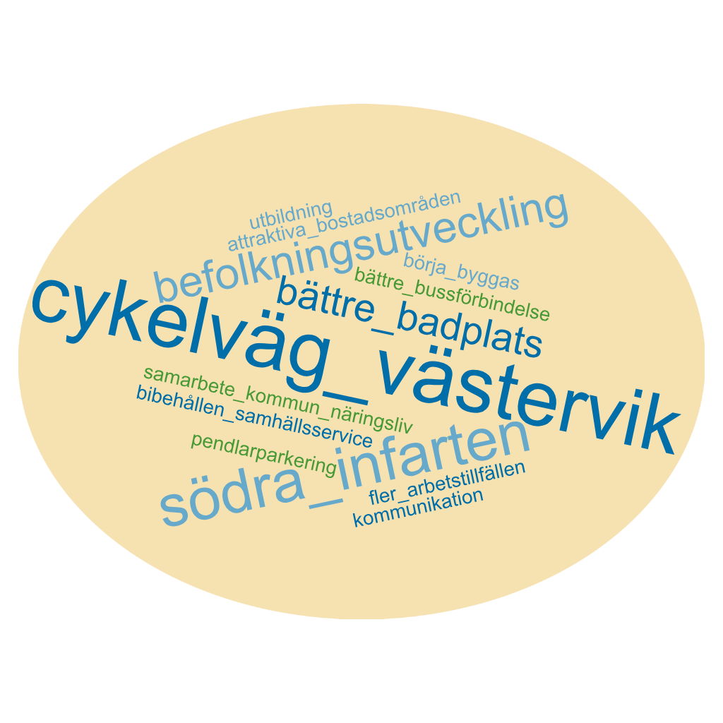 Ordmoln