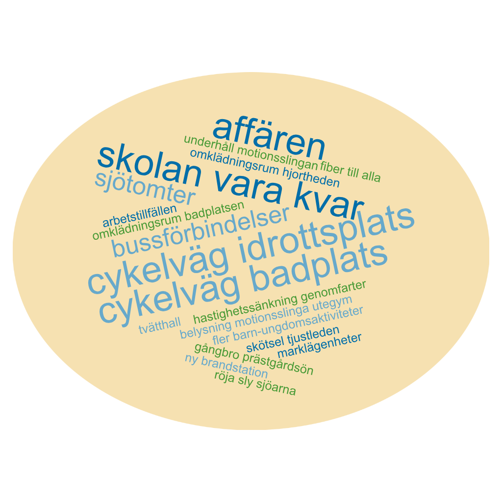 Ordmoln