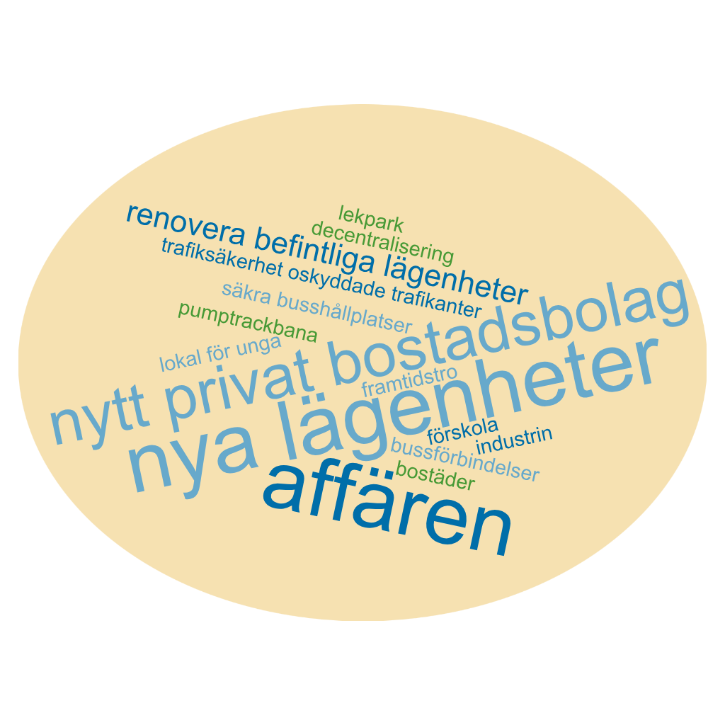 Ordmoln