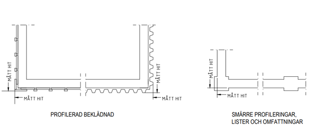Skiss som visar hur man mäter vid utstakning och lägeskontroll. 