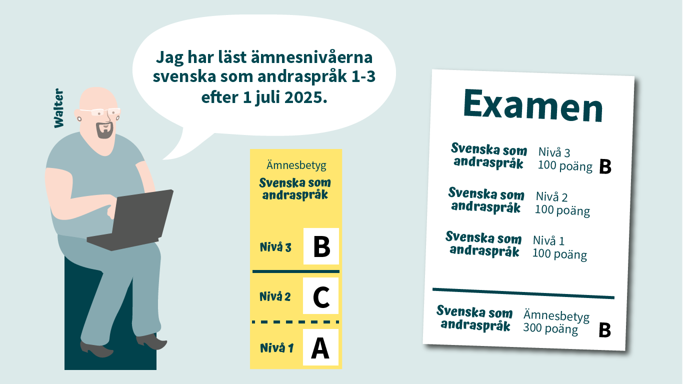 Bilden visar en kille, Walter, och hur hans examen ser ut efter att han fått betyg efter 1 juli 2025.
