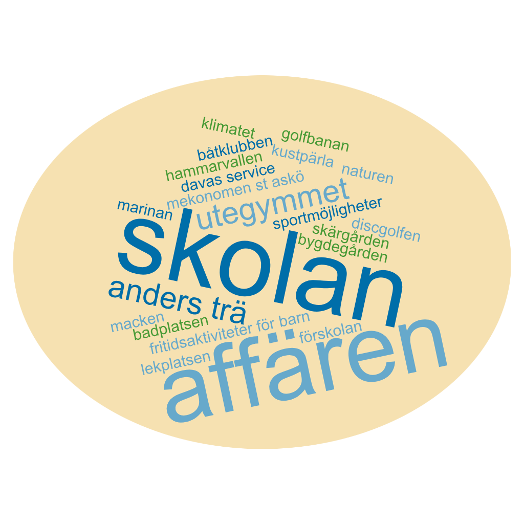 Ordmoln