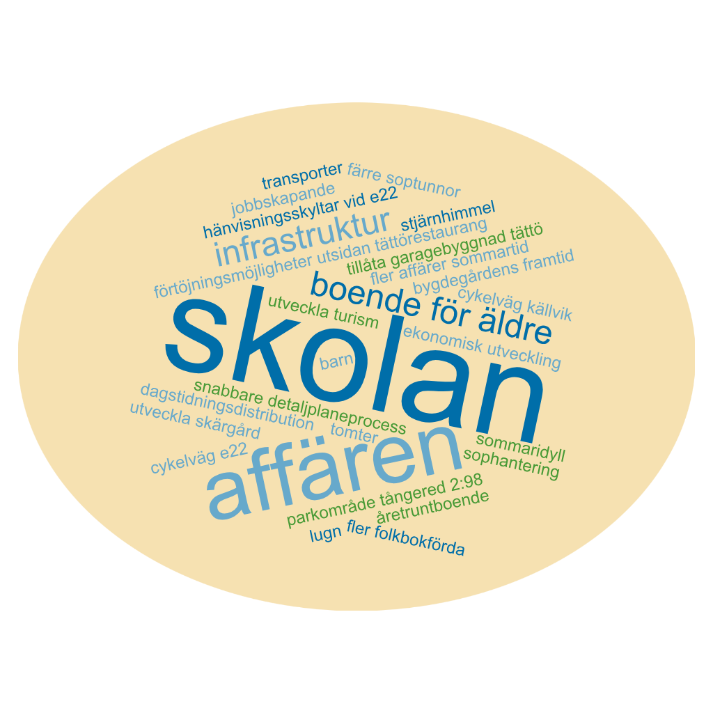 Ordmoln