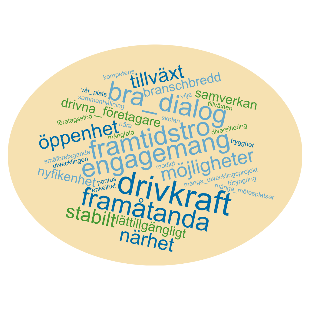 Ordmoln